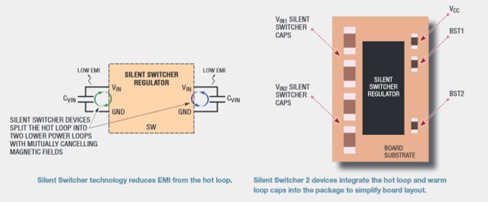 Silent Switcher 2稳压器图 Silent Switcher 2稳压器图