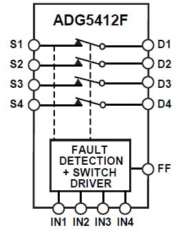 Analog Devices ADG5412F Functional Block Diagram