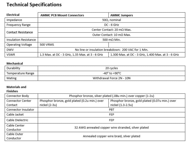 Amphenol RF AMMC Technical Specifications