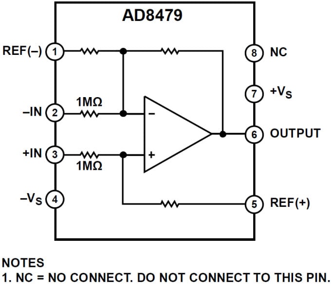 Functional Block Diagram