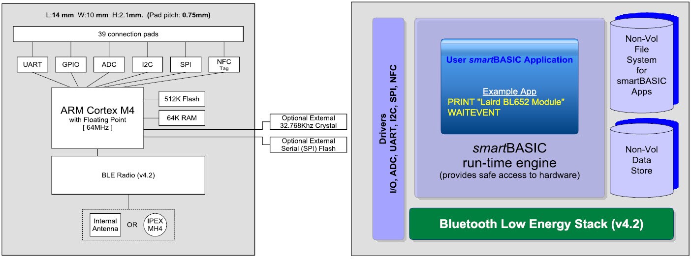 Block Diagram