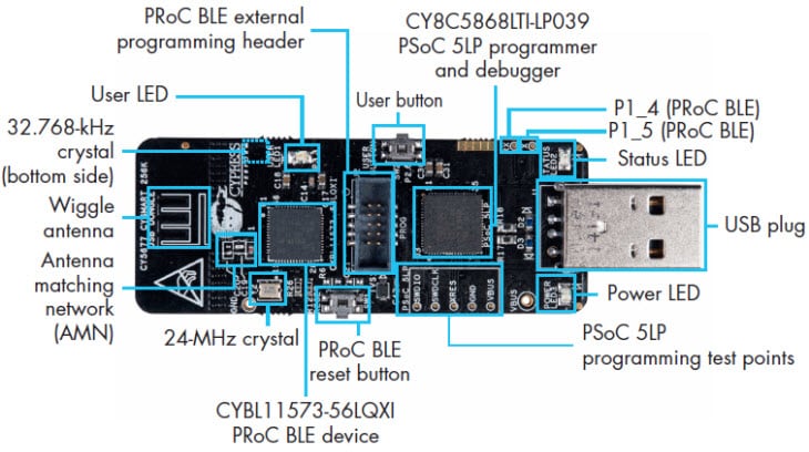 引脚分配 引脚分配