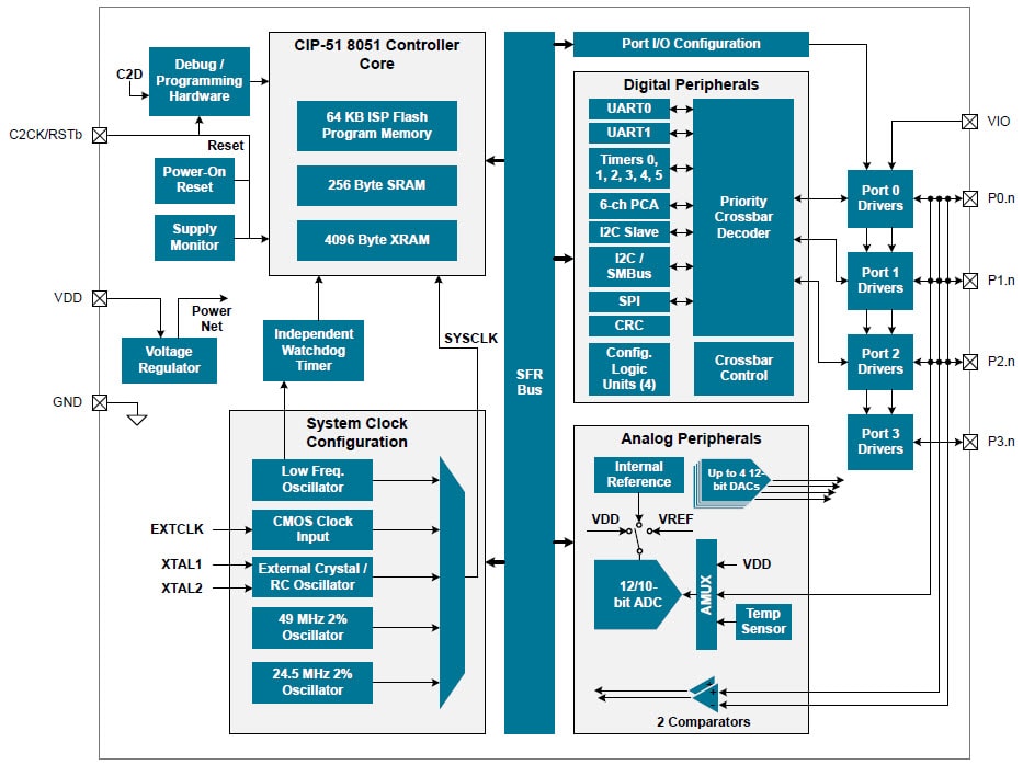 Block Diagram