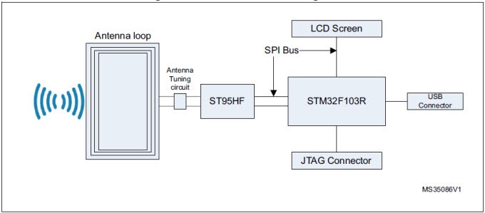 Block Diagram Block Diagram