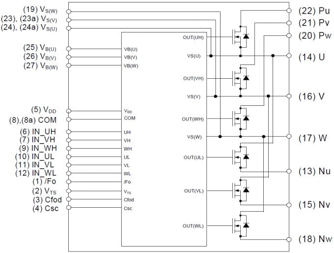 Internal Block Diagram