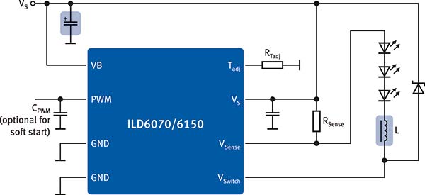 Block Diagram