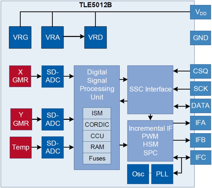 Block Diagram