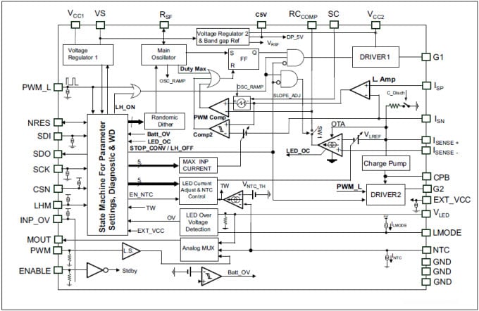 Block Diagram