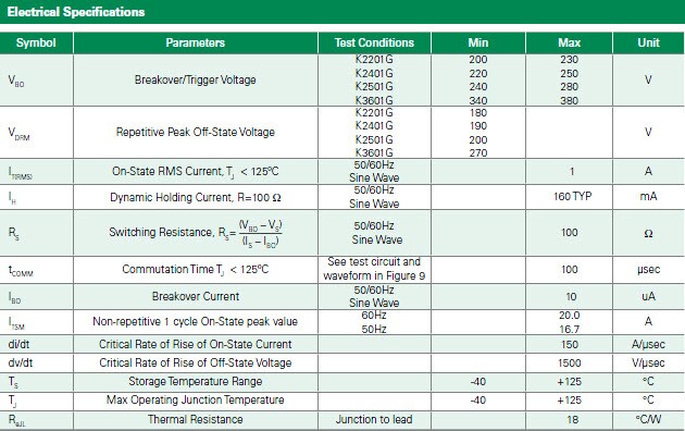 Littelfuse K系列多脉冲SIDAC电气规格