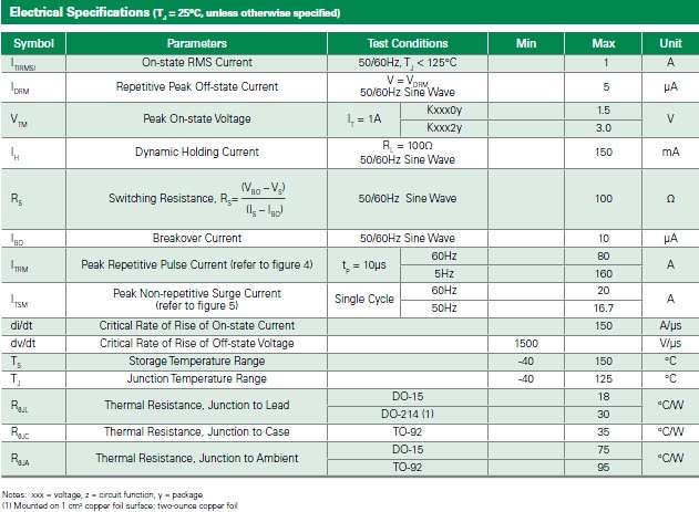 Littelfuse K系列标准SIDAC电气规格