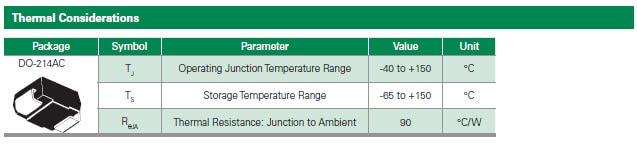 Thermal Considerations