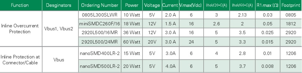 Littelfuse PTC Chart