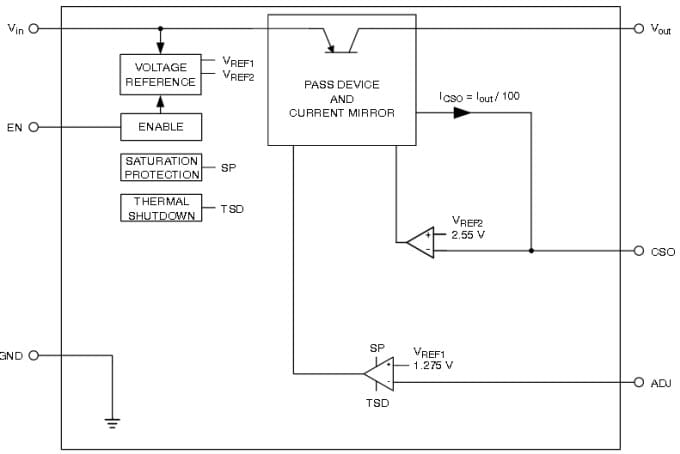 Simplified  Block Diagram