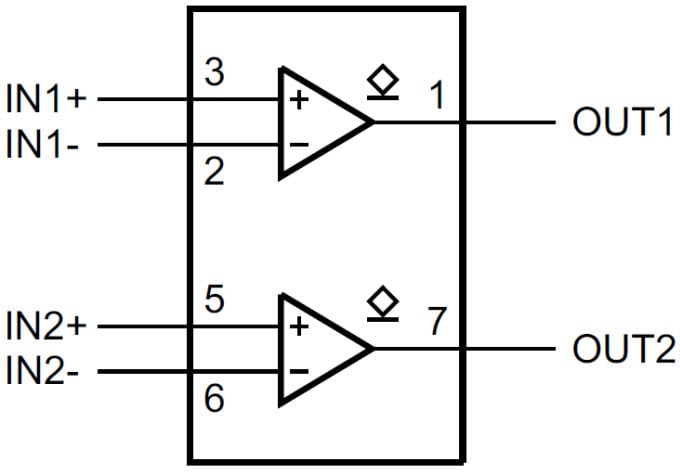 Logic Symbol Logic Symbol
