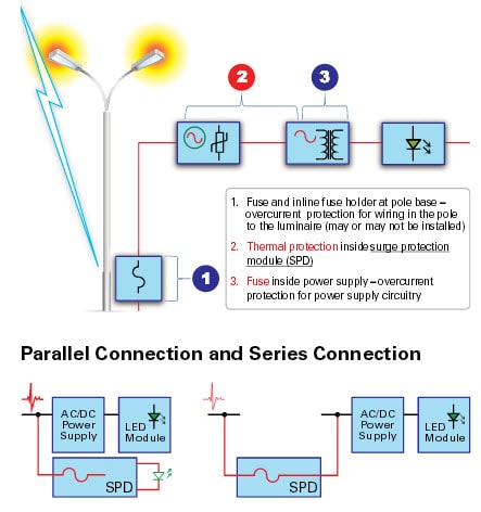 LED Solution Diagram