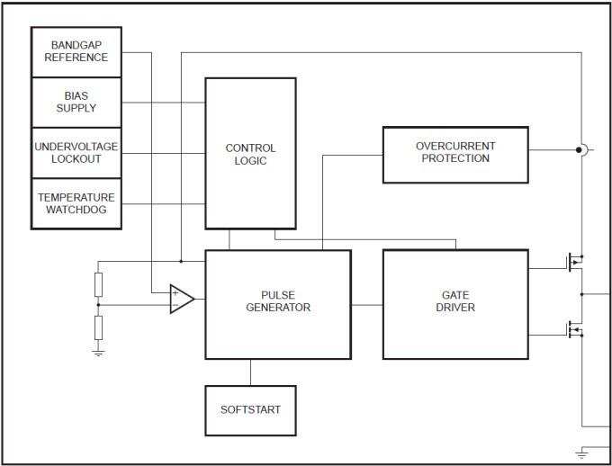 Block Diagram