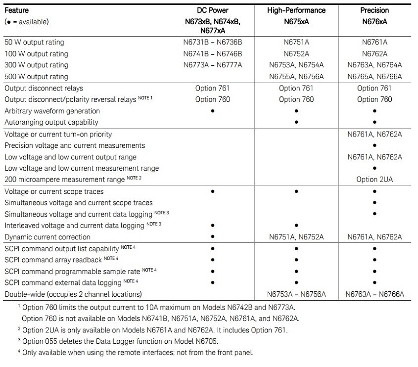 Keysight N6731B–N6777A差异