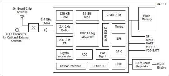 Block Diagram
