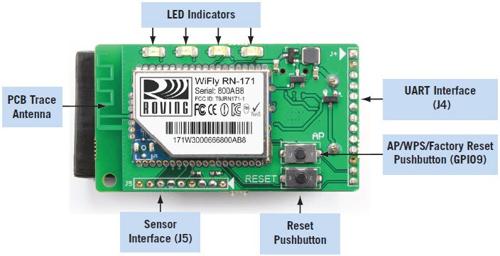 RN-171-EK Evaluation Board RN-171-EK Evaluation Board