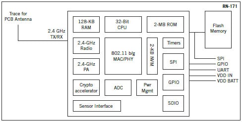 Block Diagram Block Diagram
