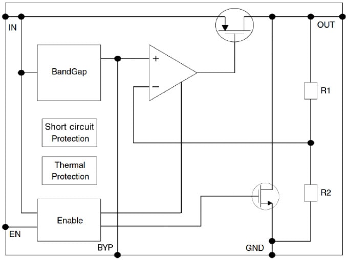 Block Diagram