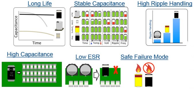 T521 Features T521 Features