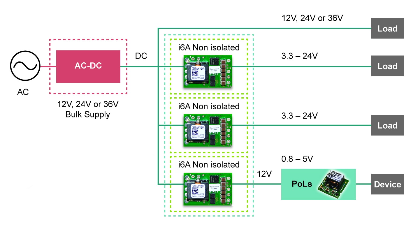 TDK i6a Block Diagram TDK i6a Block Diagram
