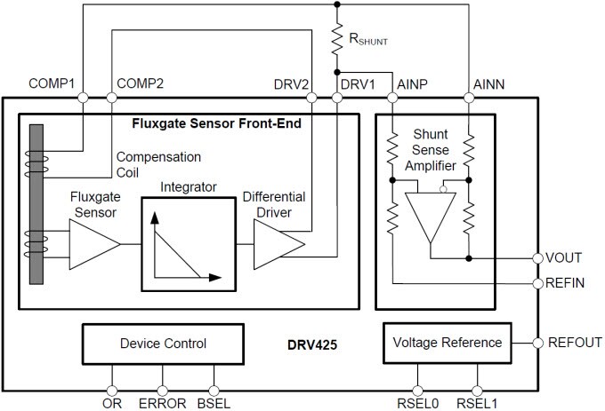 Functional Block Diagram