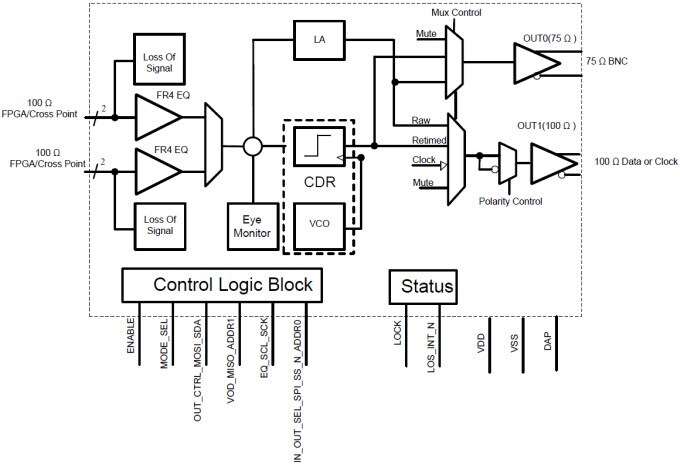 Functional Block Diagram