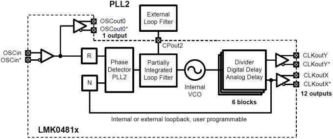 0 延迟单环路模式
