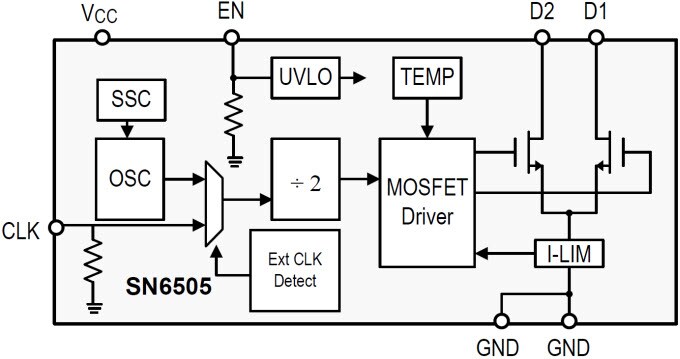 Functional Block Diagram