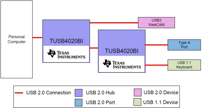 Block Diagram