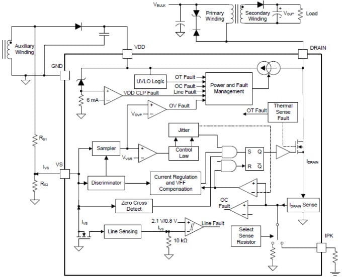 Functional Block Diagram