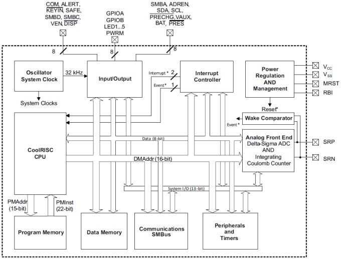 Functional Block Diagram