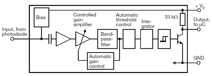 Block Diagram (Simplified) Block Diagram (Simplified)