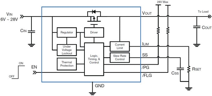 Block Diagram