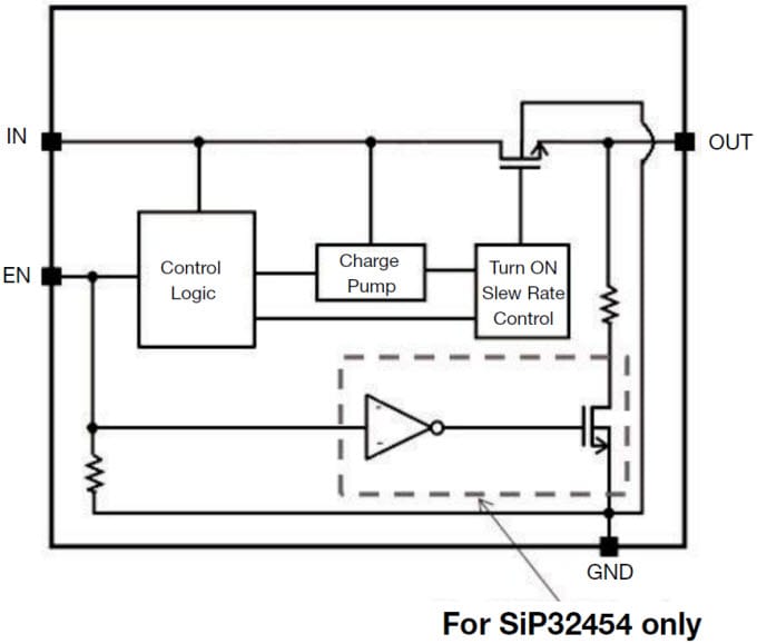 Block Diagram