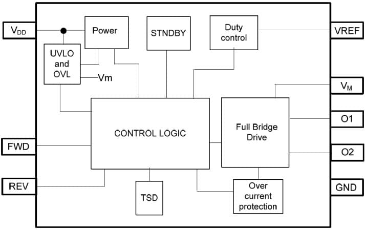 Functional Block Diagram