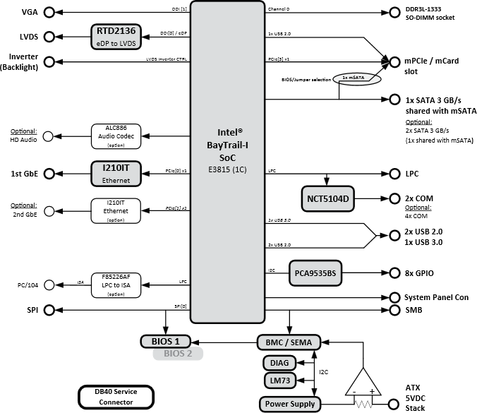 Block Diagram