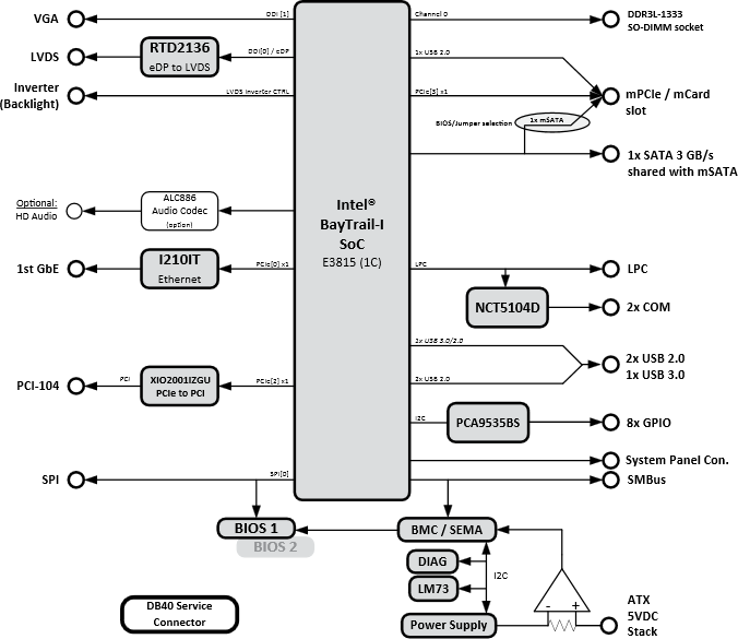 Block Diagram Block Diagram