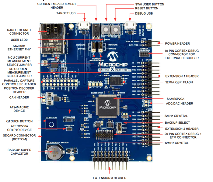 Feature highlight of the SAM E54 Xplained Pro Development Boards.