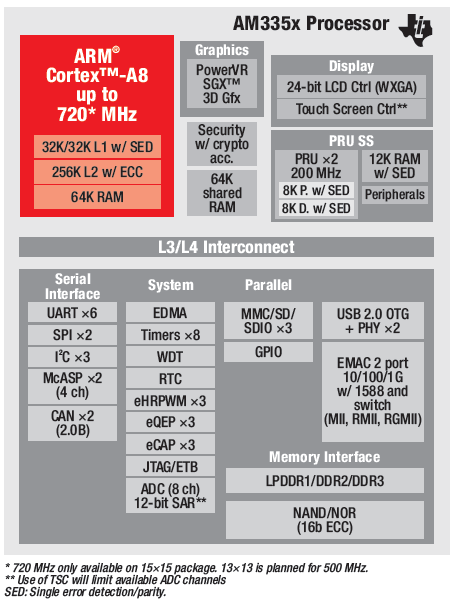 Block Diagram Block Diagram