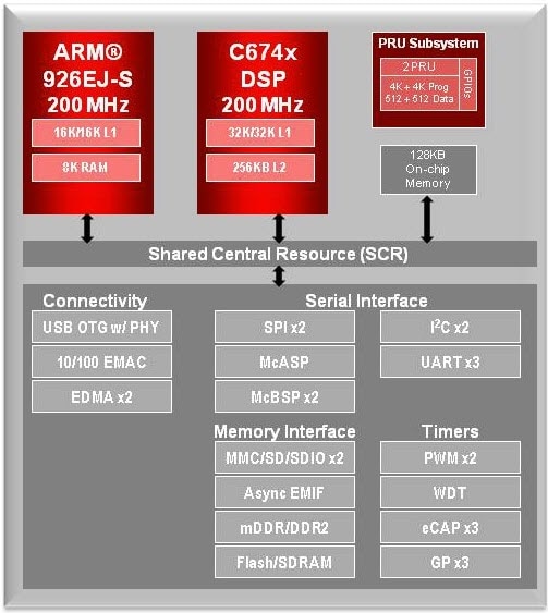 Block Diagram