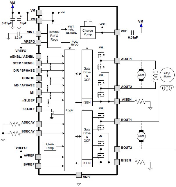 DRV8834 Block Diagram