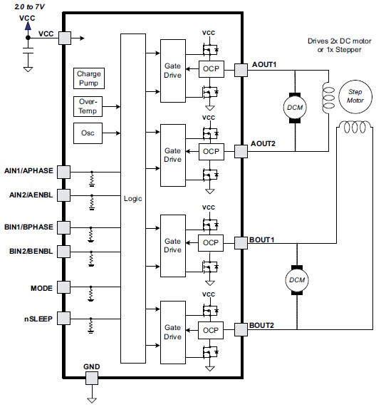 DRV8836 Block Diagram