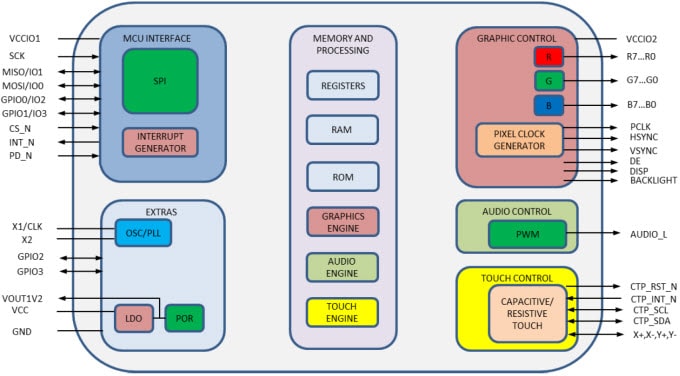 Block Diagram Block Diagram