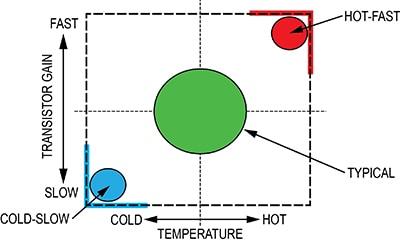 IC process fab variations.