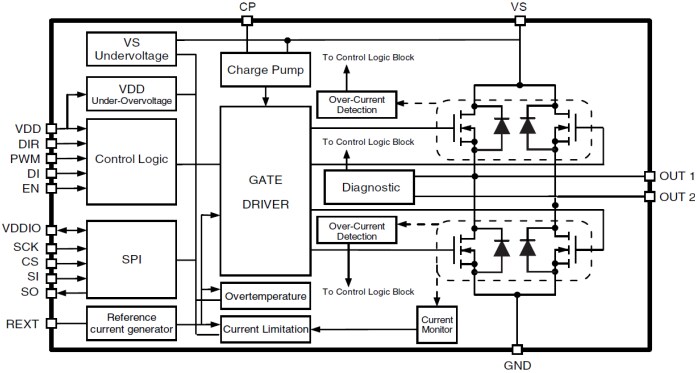 L9958 Block Diagram