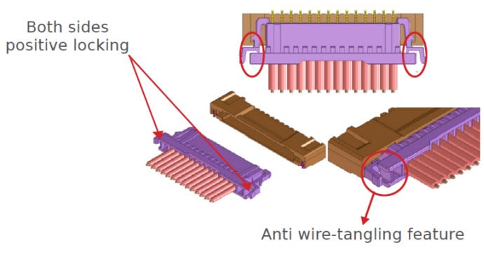 Secure Positive Locking