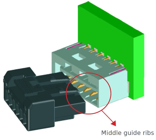 Polarization Guide Ribs